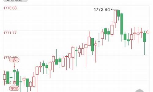 下周美联储会议黄金走势预测_金价下周美联