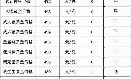 9月24号金价多少_9月24号金价多少钱