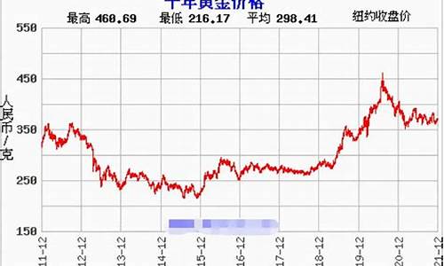 2012年一月金价_2012金价行情