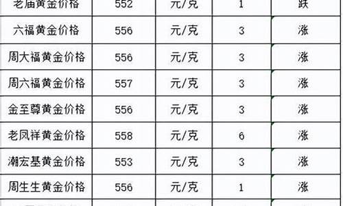 历来金价最低的地方_金价史上最低