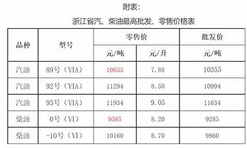 嘉兴油价95号汽油 今天_嘉兴油价200