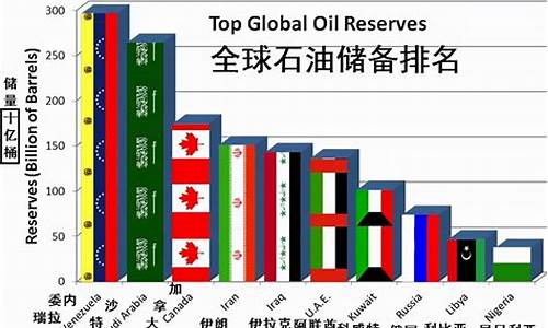 澳大利亚柴油价格走势图_澳大利亚柴油价格