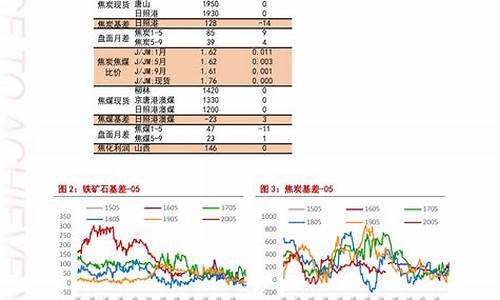 油价报告_油价观测数据查询