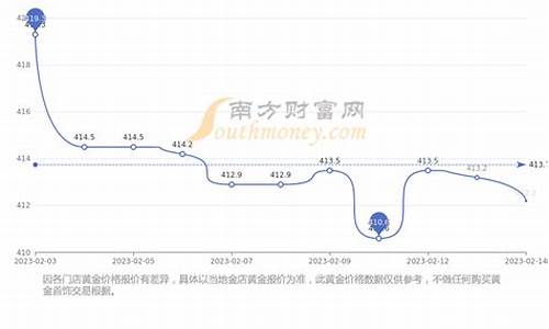 基础金价和投资金条价格_基础金价与沃德金