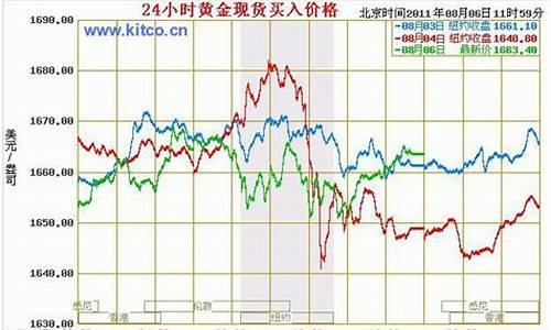 月线金价最新行情_黄金月线图