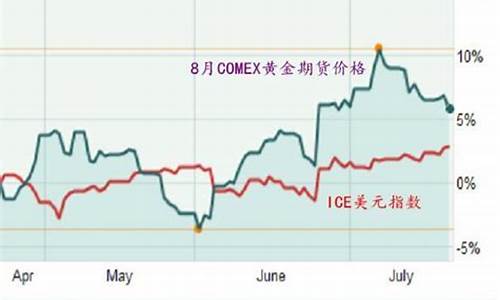 股价和金价的关系_股价与黄金的关系