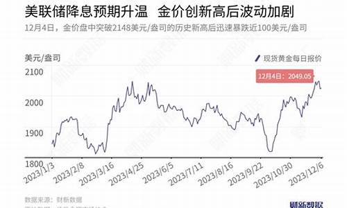 德国金价加剧波动维持_德国黄金储量