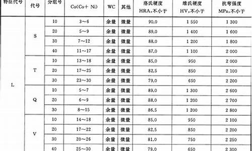 合金价格怎么查询_合金价格怎么查询最准确