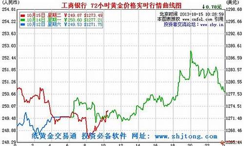 金价未来走势84期分析_金价未来走势图