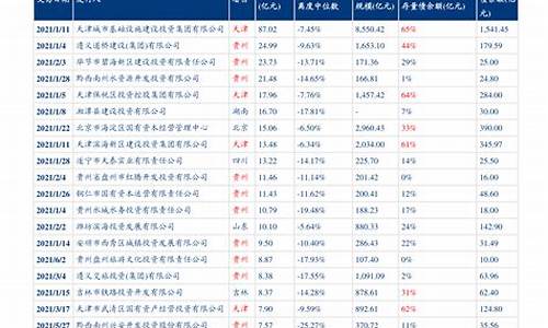 油价调整统计周期_油价调整信息统计