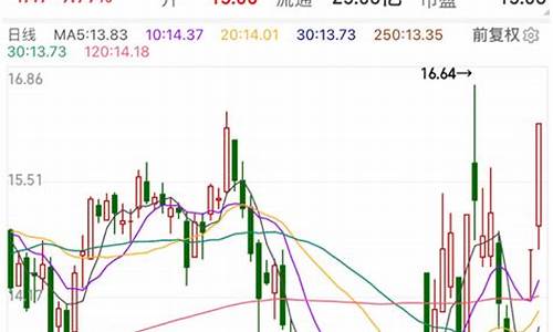 明天金价开盘预估走势图_明天金价开盘预估