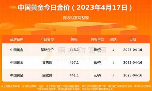 2024年金桥金价_2014金价走势