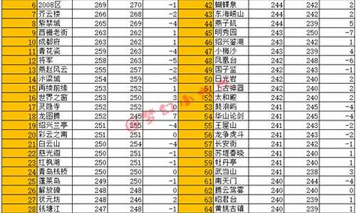 梦幻金价2008价格查询表_梦幻金价20