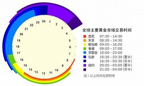 金价开盘几点开盘_黄金现货几点开盘