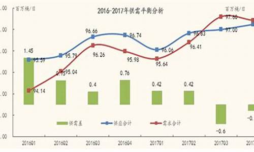 2016年汽油油价_2016年油价预测