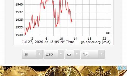 国际金价最高时期_国际金价最高时期是多少