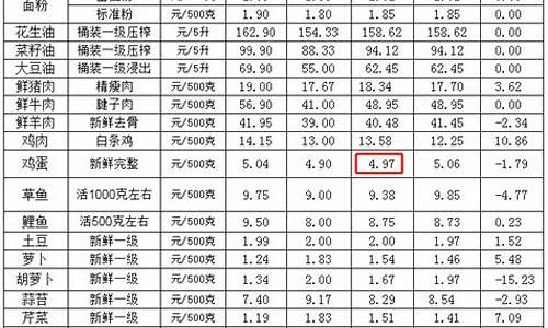 山西忻州原平彩礼多少钱_2016原平礼金