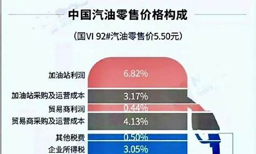 油价里含有哪些税费_油价是含税价还是不含