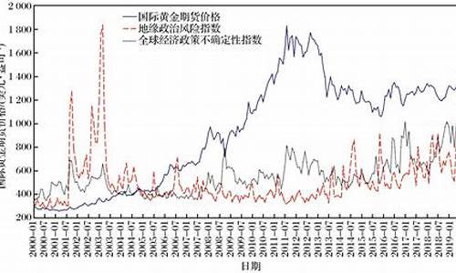 美股国际金价走势分析最新消息_美股国际金