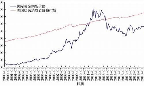 去年国际金价_国际金价近几年变化