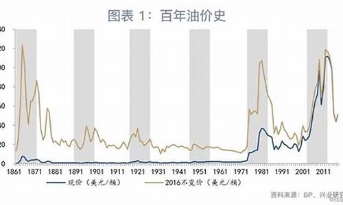 美国油价什么时候到期_美国油价涨了吗