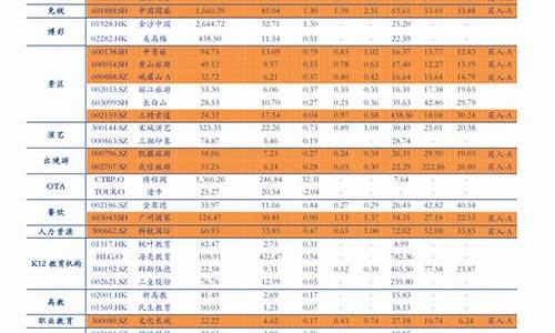 秦皇岛油价变化表_秦皇岛油价变化表最新消