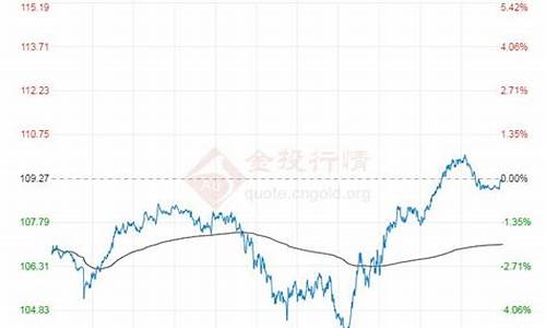 布伦特油价突破60美元_布伦特最新油价