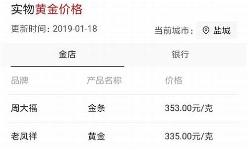 在哪关注金价浮动_怎么才能关注金店金价涨