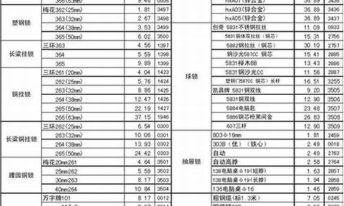 重庆五金配件_重庆微型五金价格对比表