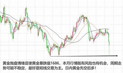 恐慌抛盘金价走势_实时大盘金价查询