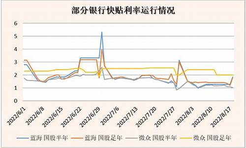 票据市场和资金价格_票据市场是不是资本市