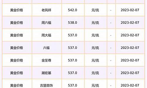 门店金价查询_首饰金店金价查询系统