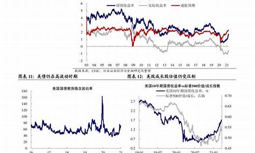 陇西油价下调2020年_陇西油价调整