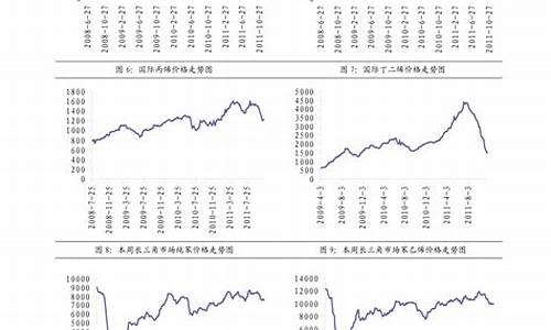 浙江0号柴油价格走势分析_今日浙江0号柴