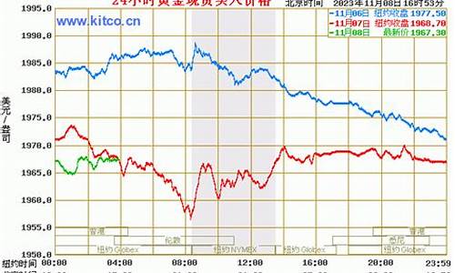 今年金价国际价格_今年金价国际价格走势一