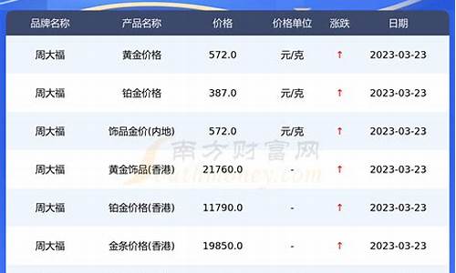 周大福金价格查询今日_周大福金价425