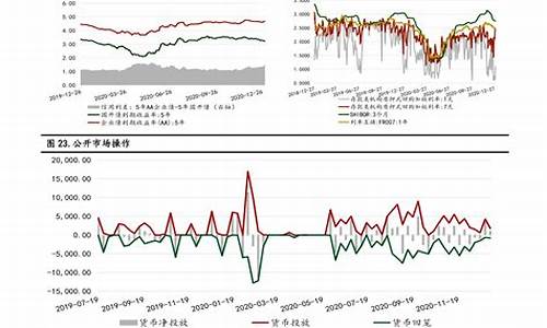 2021年油价调控时间表_2021年油价