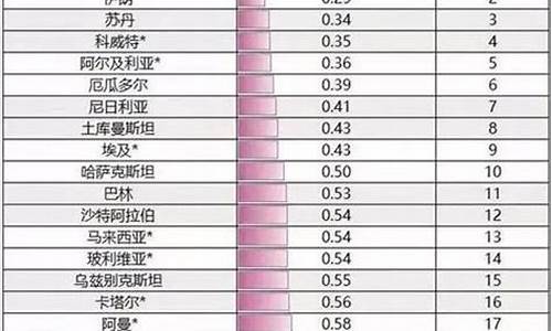 全国最贵油价92_全国最贵油价排行榜