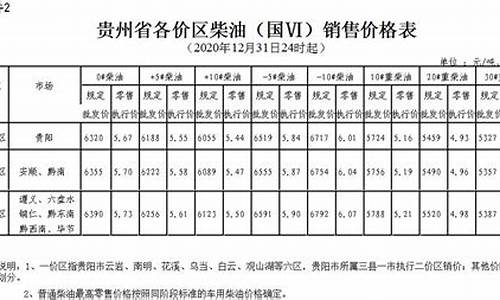 三月份贵州柴油价格是多少_贵州柴油零售价