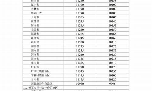 成品油价格国家政策规定_成品油价格新机制