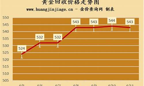 回收美金价格查询最新_回收美金价格查询