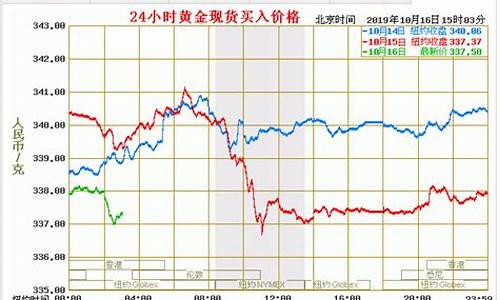 中国8月13号金价_中国8月13号金价走