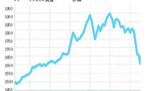 国际金价1g_国际金价每克减20