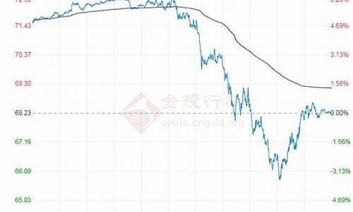 原油价格行情走势分析_原油价格行情走势