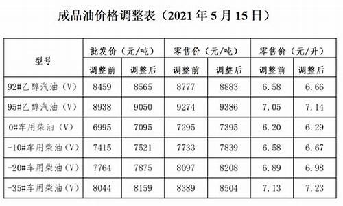 发改委油价调控机制方案_发改委油价调整依