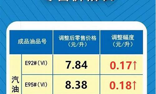 河南省油价今日24时下调_河南省4月份油