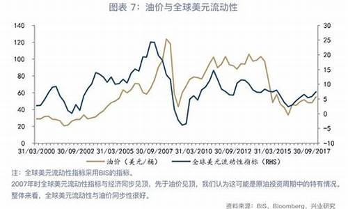 油价运价联动原因分析_油价运价联动原因分