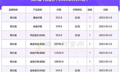 今日零售金价查询_当天零售金价查询