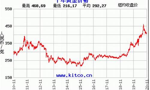 浙江湖州黄金价格今天多少一克_最近湖州金