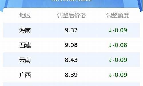 杭州95汽油今日价格_杭州油价95号汽油